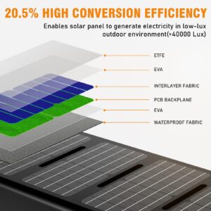 Powkey 200W Solar Generator, 146Wh Portable Power Station with Pure Sine Wave AC Outlet, Backup Lithium Battery, 40W Solar Panel Charger for Outdoors Camping Travel Hunting Emergency