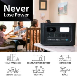 Geneverse 1210Wh (1x1) LiFePO4 Solar Generator Bundle: 1X HomePower ONE PRO Portable Power Station (3X 1200W AC Outlets) + 1X 200W Solar Panel. Quiet, Indoor-Safe Backup Battery Generator For Home