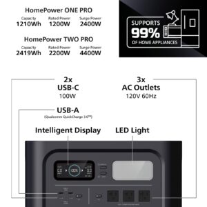 Geneverse 1210Wh (1x1) LiFePO4 Solar Generator Bundle: 1X HomePower ONE PRO Portable Power Station (3X 1200W AC Outlets) + 1X 200W Solar Panel. Quiet, Indoor-Safe Backup Battery Generator For Home