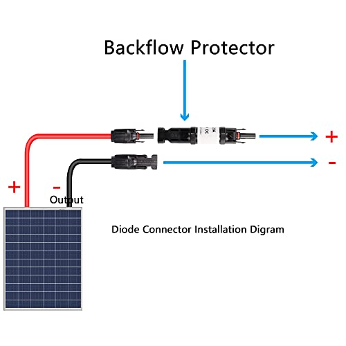 PNGKNYOCN Solar PV Connector,IP67 Waterproof 1000V 20A Male to Female Anti-Reverse Diode Photovoltaic Connector for Solar Panel