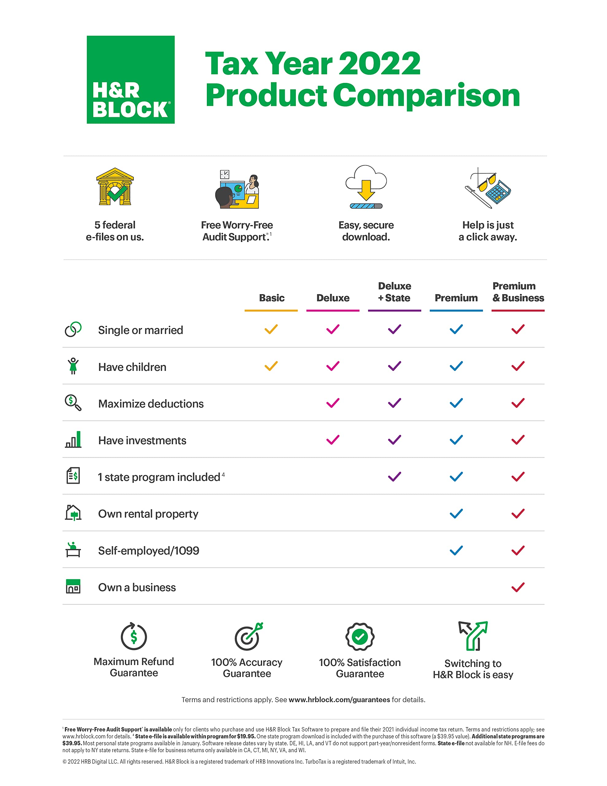 H&R Block Tax Software Basic 2022 with Refund Bonus Offer (Amazon Exclusive) [PC Download] (Old Version)