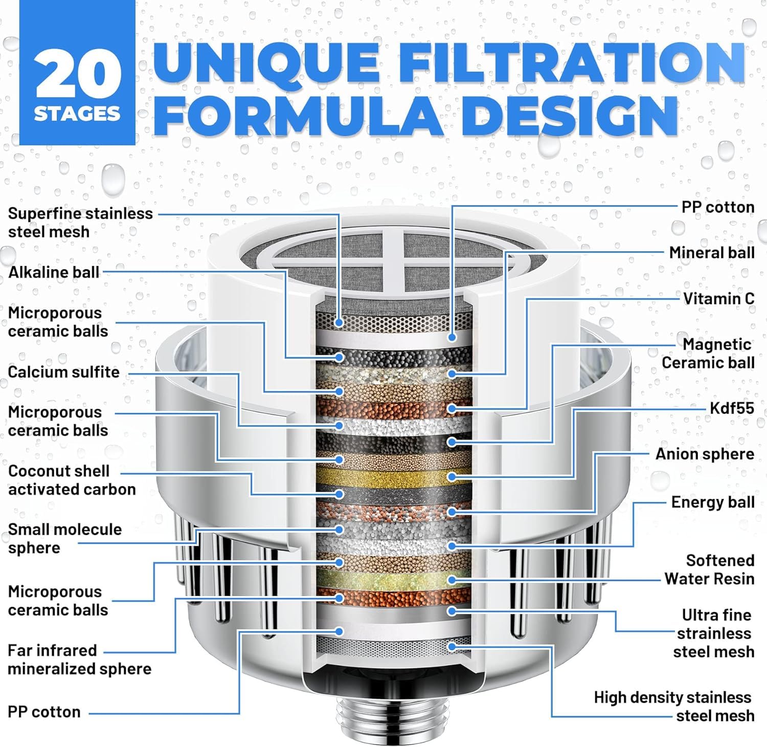 Shower Filter 20 Stage Showerhead Filter for Hard Water Shower Water Filter with 2 Replaceable Filter Cartridges for Removing Chlorine Fluoride, Polished Chrome