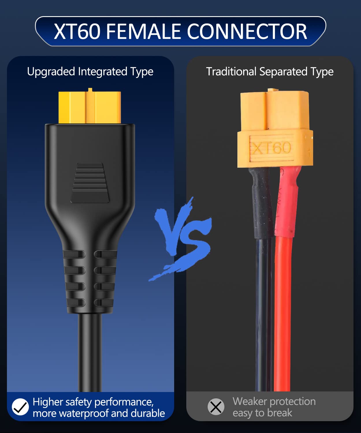 ELECTOP 4-in-1 Solar Panel Connector Extension Cable Splitter, Compatible with Anderson Connector DC 8mm 5.5mm Adapter Power Plug XT60 Female Connector Charger Solar Connectors Parallel Adapter Cable