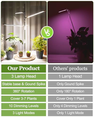 HAARAY Plant Grow Lights for Indoor Plants Full Spectrum, 3-Head LED Plant Growing Lamps with Height Adjustable and Rotatable Stand, 10 Dimmable Level, 3/9/12H Timer, 3 Switch Modes