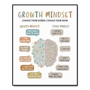 growth mindset wall decor, overcoming negative thoughts, school counselling office decor, cbt poster, calm down corner, therapist office print, cbt classroom decor, no frame (8x10 inch)