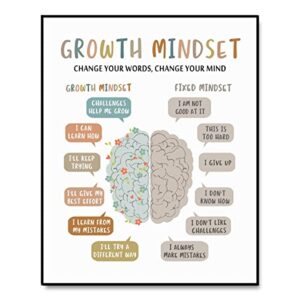 Growth Mindset Wall Decor, Overcoming Negative Thoughts, School Counselling Office Decor, CBT Poster, Calm Down Corner, Therapist Office Print, CBT Classroom Decor, No Frame (8X10 INCH)