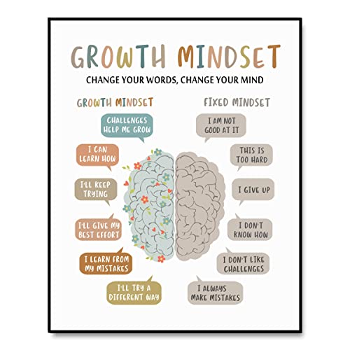 Growth Mindset Wall Decor, Overcoming Negative Thoughts, School Counselling Office Decor, CBT Poster, Calm Down Corner, Therapist Office Print, CBT Classroom Decor, No Frame (8X10 INCH)