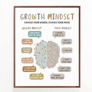 Growth Mindset Wall Decor, Overcoming Negative Thoughts, School Counselling Office Decor, CBT Poster, Calm Down Corner, Therapist Office Print, CBT Classroom Decor, No Frame (8X10 INCH)