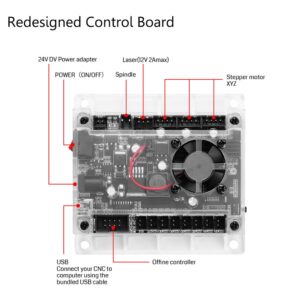 Genmitsu CNC 3018-PRO Router Kit and 3018 MDF Spoilboard