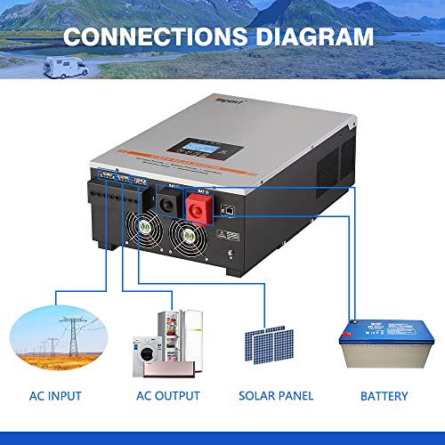 6000W 48v Hybrid Solar Inverter 120V/240v Split Phase Output Built-in 100A MPPT Solar Charge Controller, Off Grid Low Frequency Pure sine Wave Inverter Charger, for Lead Acid Lithium Gel Battery