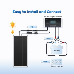 Alrska 200 watt Solar Panel,High Efficiency Black PV Module Power 200W Mono RV Solar Panel for 12/24 Volt System,RV Marine Boat Cabin and Other Off Grid System (1 Pack)