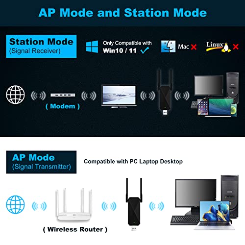 USB WiFi 6 Adapter for PC, AX1800 USB3.0 Wireless WiFi Adapter for Desktop PC with 5G/2.4G High Gain Antenna, Drive Free 1800Mbps Dual Band WiFi Dongle, PC WiFi Adapter Only Support Win10/11