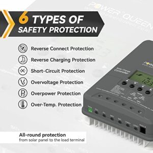 Power Queen 12/24V 30 Amp MPPT Solar Charge Controller and Bluetooth Adapter, Support Remote Monitoring, Default for LiFePO4 Batteries and Compatible with Sealed, Flooded, Gel and Lead-Acid Battery