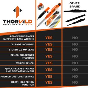 THORVALD New 2-in1 Carpenter Pencils winth Finger Grip for Carpenter (Incl. 7 Leads + Sharpener) Solid Mechanical Pencils with Fine Point/Best Marking tools Construction/Carpenters/Scriber