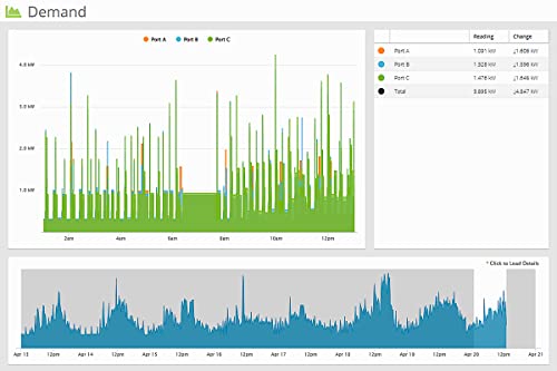 Eyedro Business 3-Phase Solar & Energy Monitor - View Your High Resolution Energy Usage in a Variety of ways via My.Eyedro.com (No Fee) - Energy Costs in Real Time - EYEDRO5-BEW (Ethernet/WIFI)