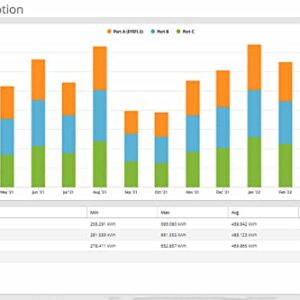 Eyedro Business 3-Phase Solar & Energy Monitor - View Your High Resolution Energy Usage in a Variety of ways via My.Eyedro.com (No Fee) - Energy Costs in Real Time - EYEDRO5-BEW (Ethernet/WIFI)