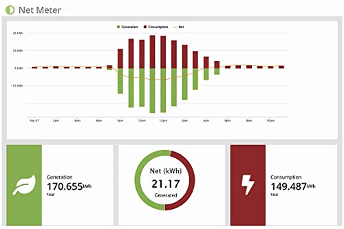 Eyedro Business 3-Phase Solar & Energy Monitor - View Your High Resolution Energy Usage in a Variety of ways via My.Eyedro.com (No Fee) - Energy Costs in Real Time - EYEDRO5-BEW (Ethernet/WIFI)