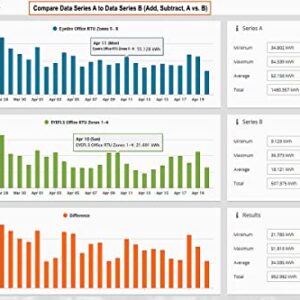 Eyedro Business 3-Phase Solar & Energy Monitor - View Your High Resolution Energy Usage in a Variety of ways via My.Eyedro.com (No Fee) - Energy Costs in Real Time - EYEDRO5-BEW (Ethernet/WIFI)