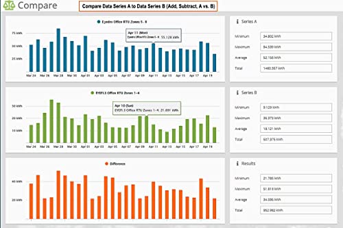 Eyedro Business 3-Phase Solar & Energy Monitor - View Your High Resolution Energy Usage in a Variety of ways via My.Eyedro.com (No Fee) - Energy Costs in Real Time - EYEDRO5-BEW (Ethernet/WIFI)