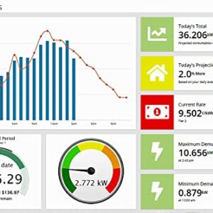 Eyedro Business 3-Phase Solar & Energy Monitor - View Your High Resolution Energy Usage in a Variety of ways via My.Eyedro.com (No Fee) - Energy Costs in Real Time - EYEDRO5-BEW (Ethernet/WIFI)