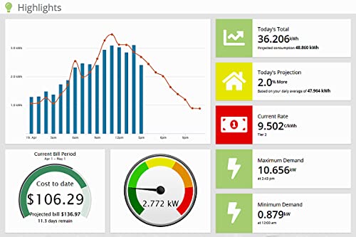 Eyedro Business 3-Phase Solar & Energy Monitor - View Your High Resolution Energy Usage in a Variety of ways via My.Eyedro.com (No Fee) - Energy Costs in Real Time - EYEDRO5-BEW (Ethernet/WIFI)