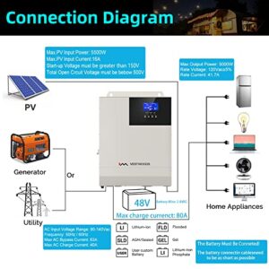 VESTWOODS 48V 5000W Hybrid Solar Inverter 48V DC to AC 110V Pure Sine Wave Off-Grid LED Inverter, 80A MPPT Solar Charge Controller, Max 500V PV Input for 48V Lead Acid or Lithium Battery