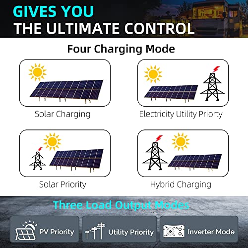 VESTWOODS 48V 5000W Hybrid Solar Inverter 48V DC to AC 110V Pure Sine Wave Off-Grid LED Inverter, 80A MPPT Solar Charge Controller, Max 500V PV Input for 48V Lead Acid or Lithium Battery