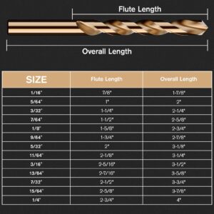 MACXCOIP Cobalt Drill Bit Set, 13Pcs M35 High Speed Steel Jobber Length Drill Bit Kit for Hardened Metal, Stainless Steel, Cast Iron, Wood and Plastic, with Index Storage Case, 1/16"-1/4"