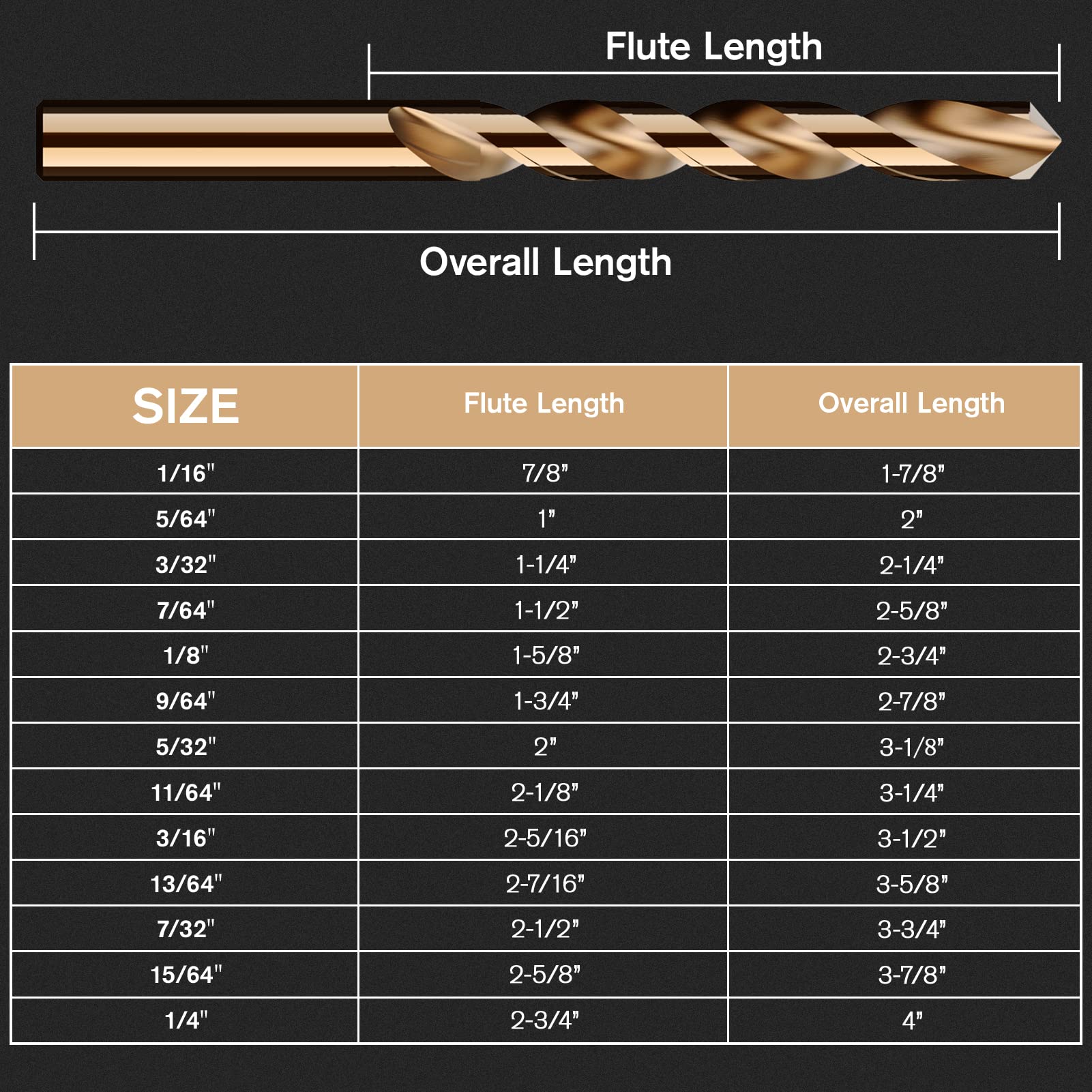 MACXCOIP Cobalt Drill Bit Set, 13Pcs M35 High Speed Steel Jobber Length Drill Bit Kit for Hardened Metal, Stainless Steel, Cast Iron, Wood and Plastic, with Index Storage Case, 1/16"-1/4"