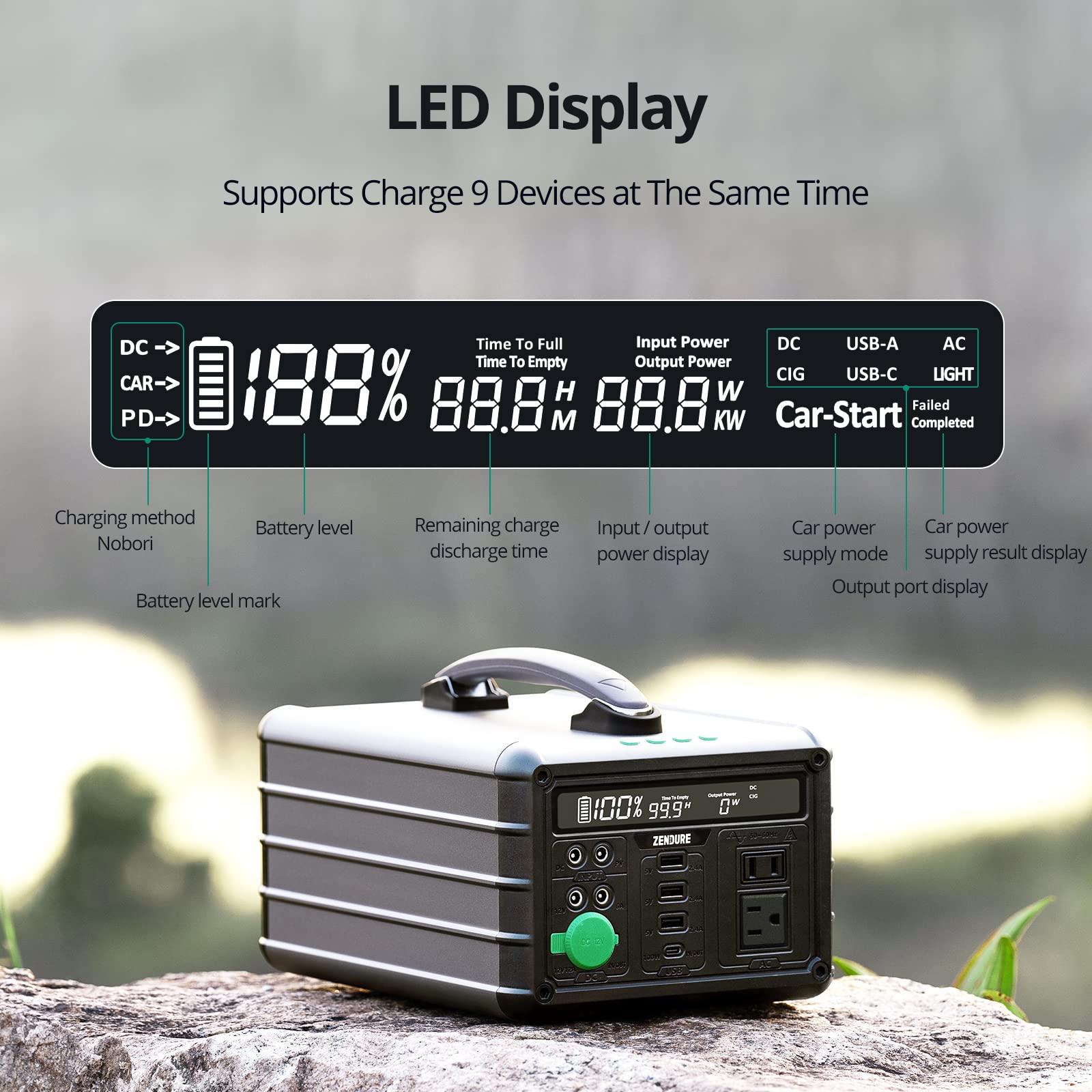 Zendure 607Wh Portable Power Station 600W AC output, Small,Lightweight, Quiet with LED SOS Light, Power Supply 9 Output Backup Battery for Emergency, Disaster Prevention, Home,Camping, Outdoors SB600M