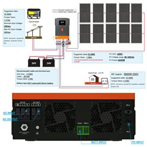 3600W Off-Grid Solar Inverter 24V All-in-one Hybrid Inverter Sine Wave Inverter Built-in 80A Controller for Home RV Shed Off-Grid System Support Utility/Generator/Solar Charge Lead-Acid Lithium