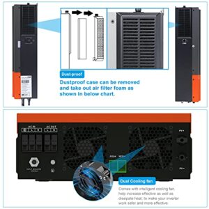 3600W Off-Grid Solar Inverter 24V All-in-one Hybrid Inverter Sine Wave Inverter Built-in 80A Controller for Home RV Shed Off-Grid System Support Utility/Generator/Solar Charge Lead-Acid Lithium