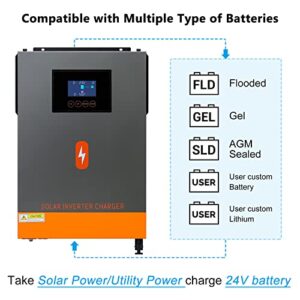 3600W Off-Grid Solar Inverter 24V All-in-one Hybrid Inverter Sine Wave Inverter Built-in 80A Controller for Home RV Shed Off-Grid System Support Utility/Generator/Solar Charge Lead-Acid Lithium