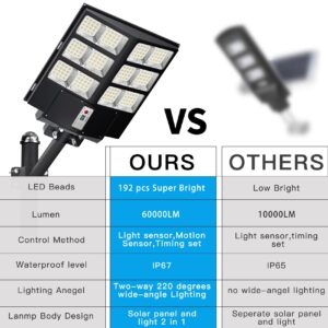 JAYNLT 800W Solar Street Light, 80000LM Dusk to Dawn Solar Parking Lot Lights IP67 Waterproof, 6500K Led Solar Security Light Outdoor with Motion Sensor and Remote Control for Yard, Garage, Road