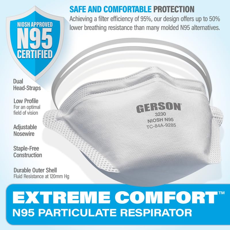 GERSON Pouch Respirator Face Masks - White Respirator Masks for Adults, 3230 Series