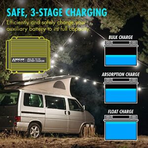 Wagan EL7411 12V 40A DC to DC Battery Charger with Solar Input MPPT Controller for SLA, Flooded, Gel, AGM, Calcium and Lithium, Using Multi-Stage Charging in RVs, Vehicles, Boats and Yachts