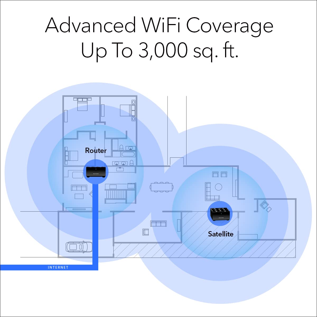 NETGEAR Nighthawk Advanced Whole Home Mesh WiFi 6 System (MK72)– AX3000 Router with 1 Satellite Extender, Coverage up to 3,000 sq. ft. and 35+ Devices