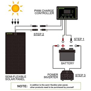 PHASFBJ 100W Solar Panel Kit with Solar Charge Controller + Extension Cable, 18V Solar Panel Trickle Charging Kit for Car, Marine, Motorcycle, RV, etc,30a Controller