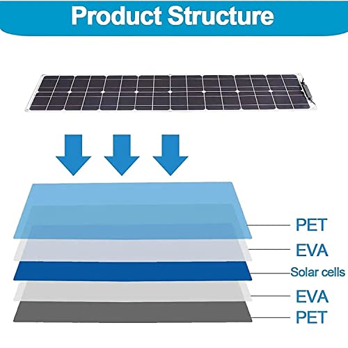 PHASFBJ 100W Solar Panel Kit with Solar Charge Controller + Extension Cable, 18V Solar Panel Trickle Charging Kit for Car, Marine, Motorcycle, RV, etc,30a Controller