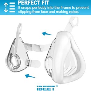 IBEET Replacement Kit for F20, Includes Cushion (Medium) and More, Cost-Effective Replacement Supplies