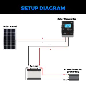 LNEX Solar Charge Controller Waterproof, 20A Super Thin Solar Panel Battery Intelligent Regulator with LCD Display 12V/24V PWM Solar Controller for LiFePO4,AGM, Gel, Flooded and Lithium Battery