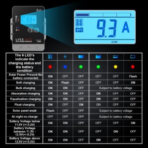 LNEX Solar Charge Controller Waterproof, 20A Super Thin Solar Panel Battery Intelligent Regulator with LCD Display 12V/24V PWM Solar Controller for LiFePO4,AGM, Gel, Flooded and Lithium Battery