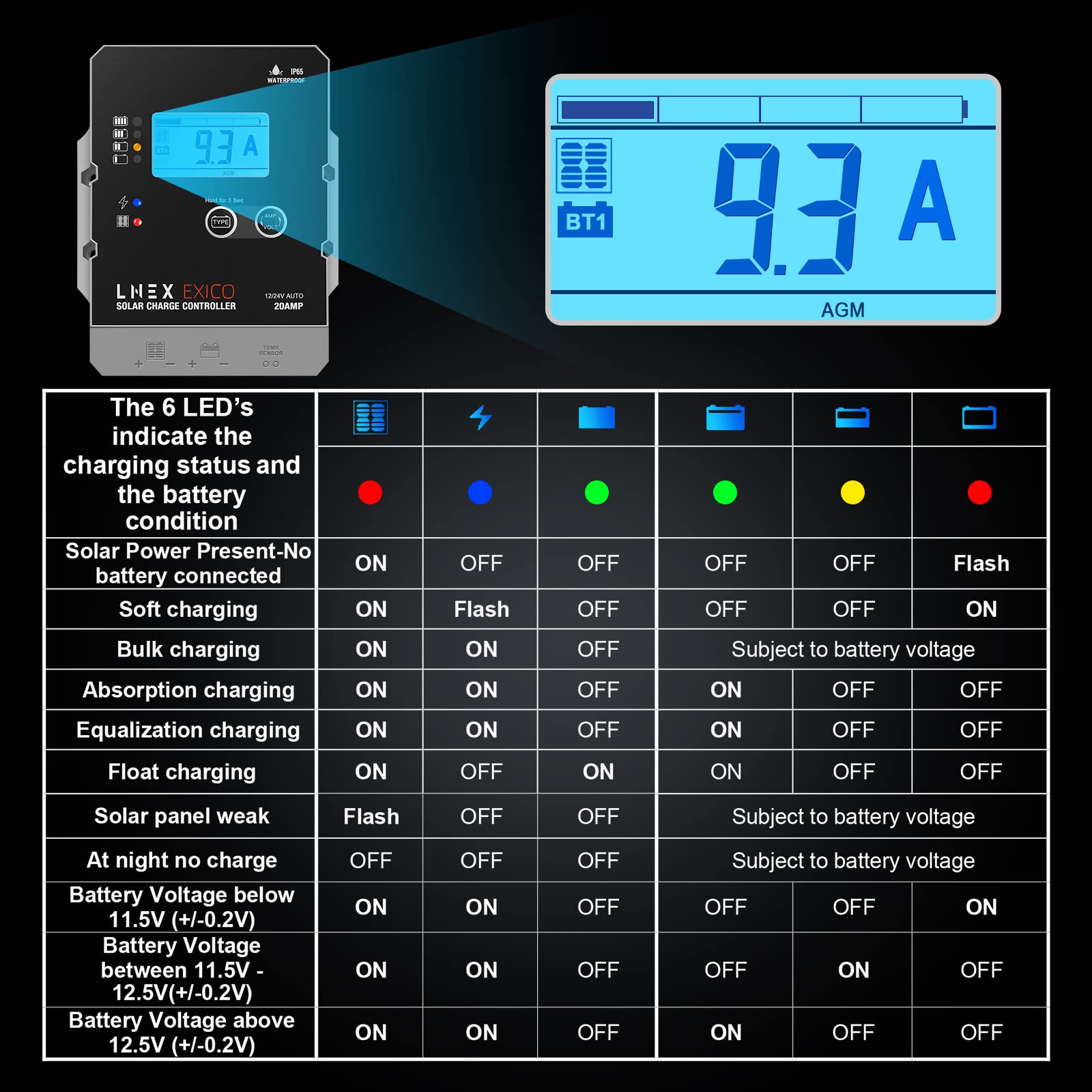 LNEX Solar Charge Controller Waterproof, 20A Super Thin Solar Panel Battery Intelligent Regulator with LCD Display 12V/24V PWM Solar Controller for LiFePO4,AGM, Gel, Flooded and Lithium Battery