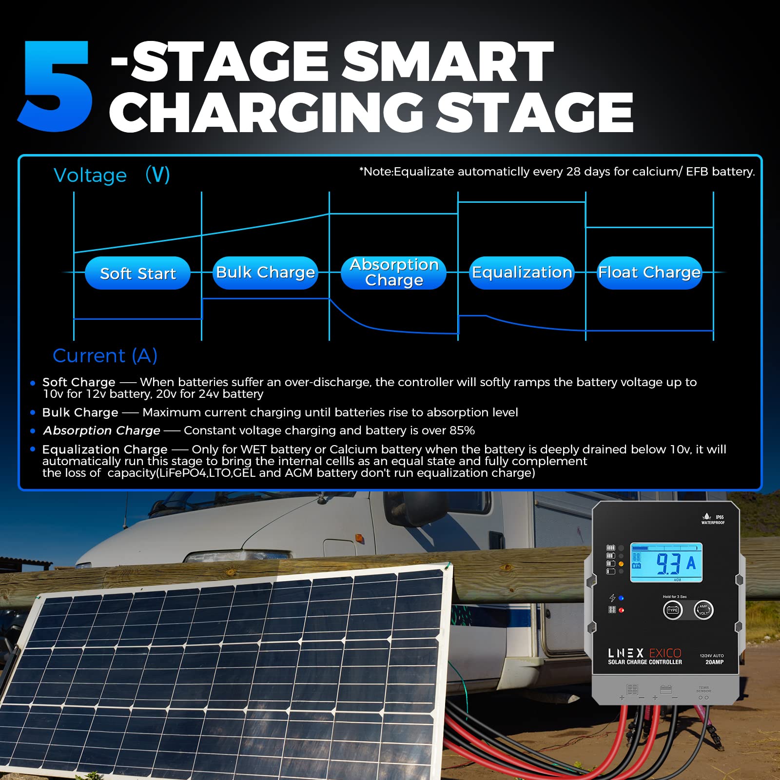 LNEX Solar Charge Controller Waterproof, 20A Super Thin Solar Panel Battery Intelligent Regulator with LCD Display 12V/24V PWM Solar Controller for LiFePO4,AGM, Gel, Flooded and Lithium Battery