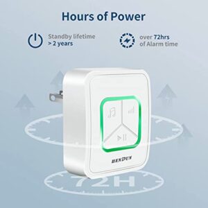 Hendun Upgraded Power Failure Alarm, GFCI Circuit Failed Dector Alerter, Smart Power Outage Reminder for Freezer in Garage, Monitor Power Cut of CPAP, Breaker and GFI/GFCI Trips