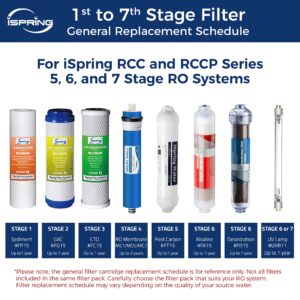 iSpring F10KU 1-Year Replacement Supply Filter Cartridge Pack Set, 10 Piece, White & MC1 Reverse Osmosis (RO), 11.75” X 1.75”, 1 Count (Pack of 1), Blue