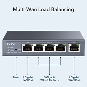 Cudy New Gigabit Multi-WAN VPN Router, Up to 4 Gigabit WAN Ports, SMB Router, Load Balance, Lightning Protection, PPTP L2TP WireGuard OpenVPN IPsec VPN Router