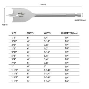 BeHappy 13 Piece Spade Drill Bit Set, Wood Drill Bit Set, Paddle Flat Bit Sets for Woodworking, Carbon Steel Paddle Flat Bit with Quick Change Shank, Nylon Storage Pouch Included, 1/4" to 1-1/2"