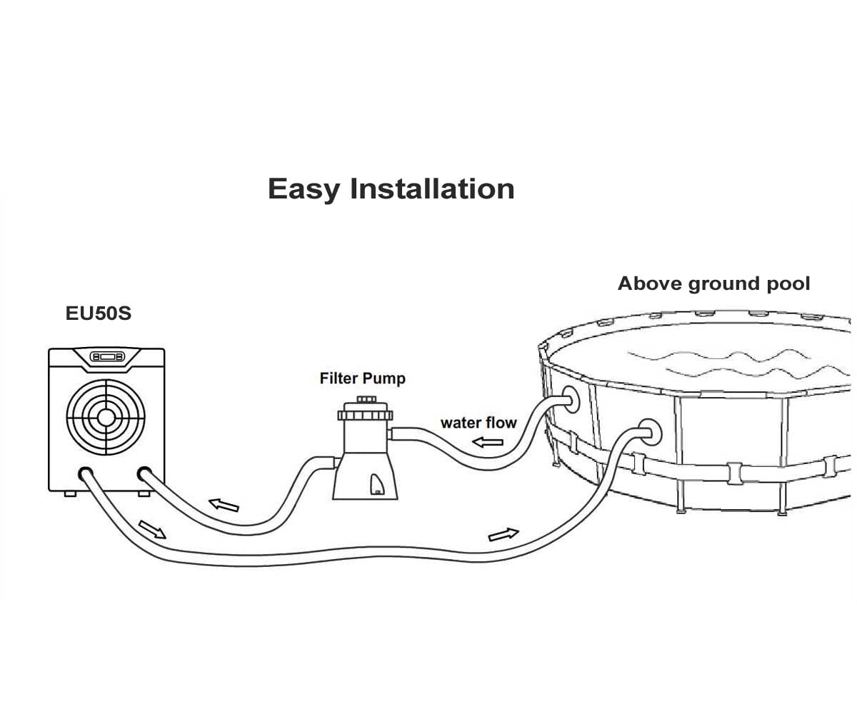 ECOPOOLTECH-Pool Heater for Above Ground Pools,Pool Heat Pump,14000BTU/hr,Up to 5000gallons,110V~120V/60Hz