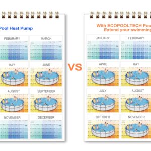 ECOPOOLTECH-Pool Heater for Above Ground Pools,Pool Heat Pump,14000BTU/hr,Up to 5000gallons,110V~120V/60Hz